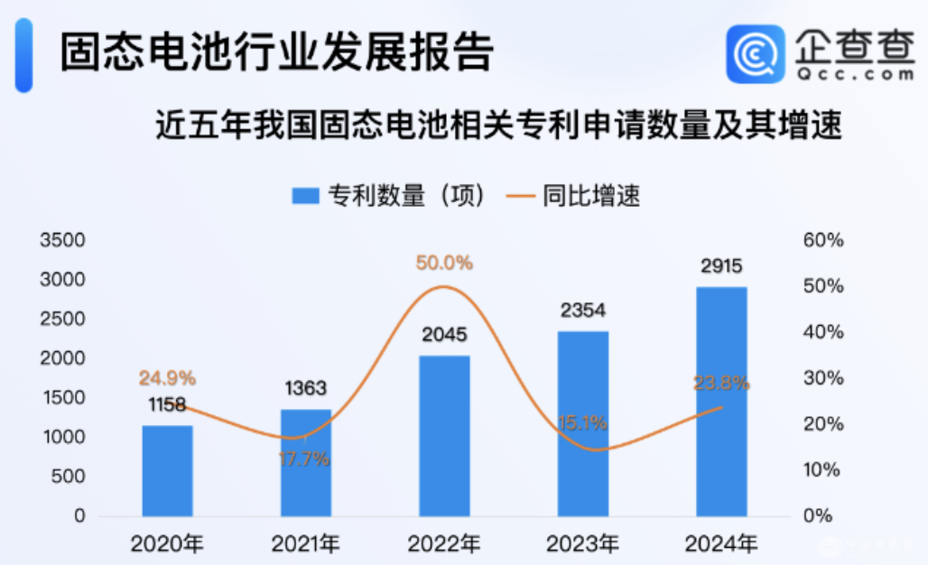 我国固态电池专利突破1.3万项，创新活力强劲