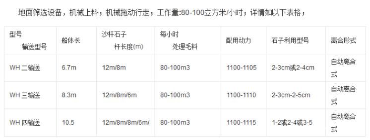 旱地筛沙船