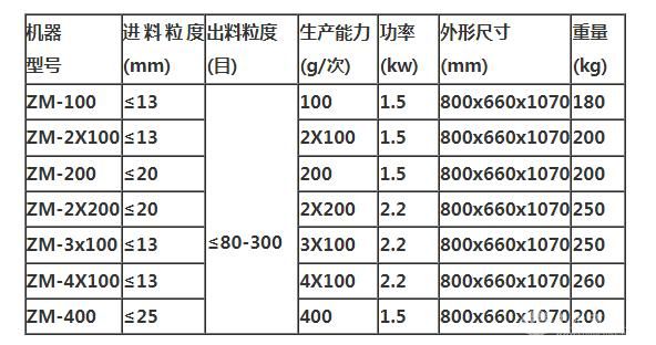 环保除尘型振动磨样机