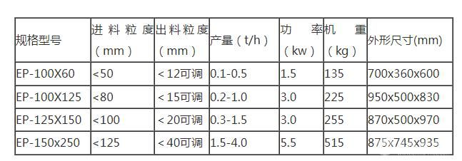 小型密封式颚式破碎机