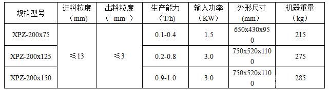 实验室用对辊破碎机