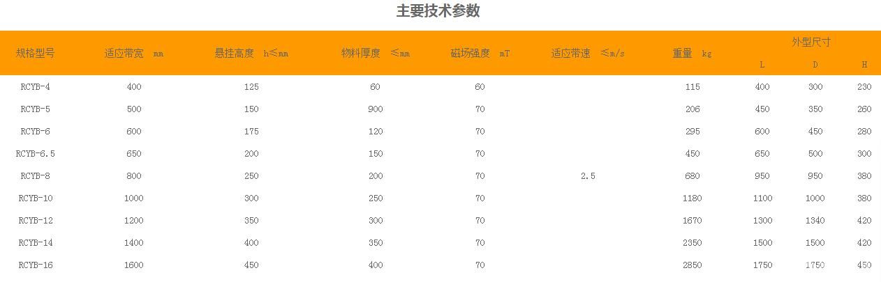 永磁悬挂式除铁器