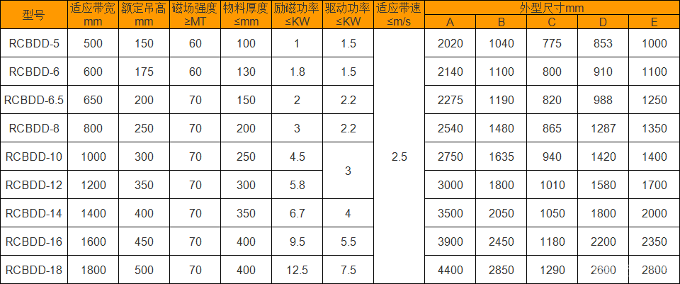 矿用隔爆型电磁除铁器
