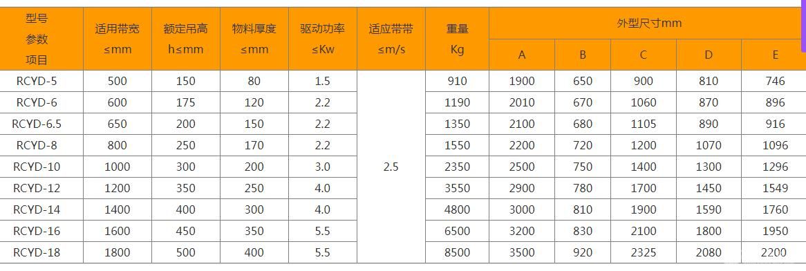 轻型永磁自卸式除铁器