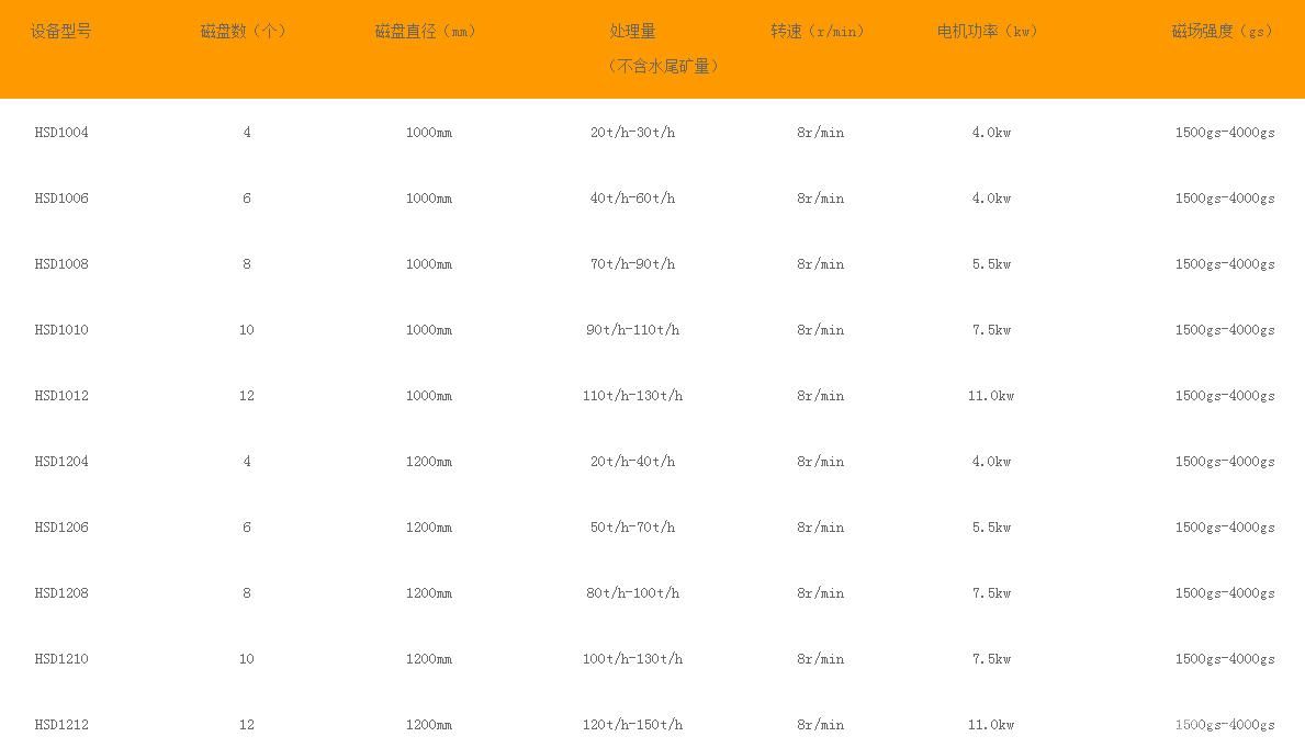 新型自卸式尾矿回收机
