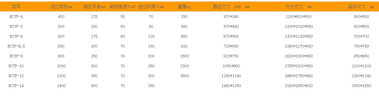 手动式永磁除铁器