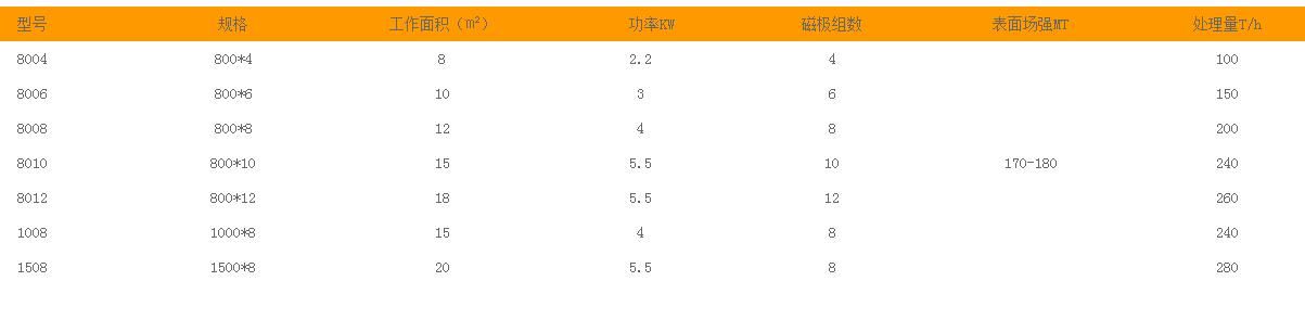 盘式尾矿回收机