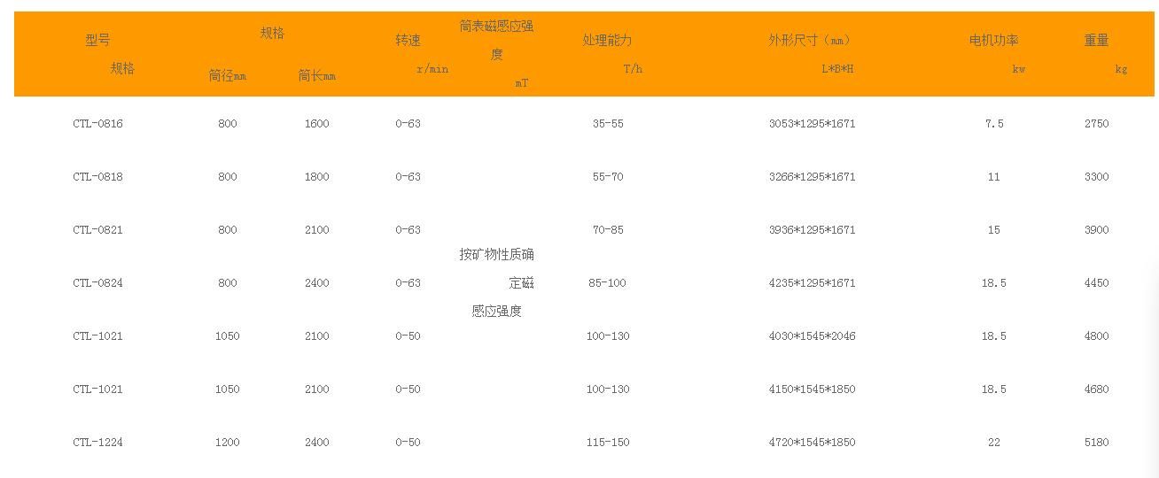 大块干式预选机