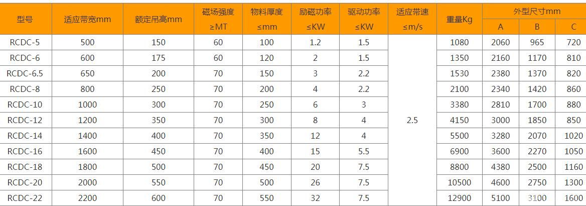 风冷自卸式电磁除铁器
