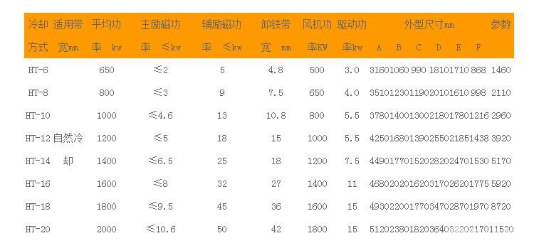 磁性矿用除铁器