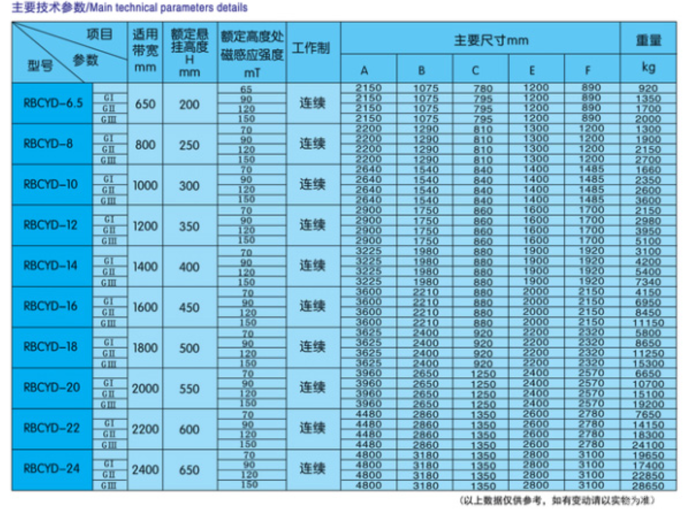 防爆永磁自卸式除铁器