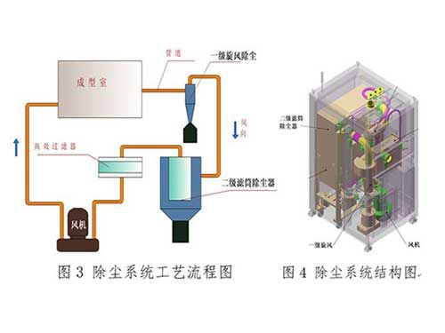 工业滤筒除尘器