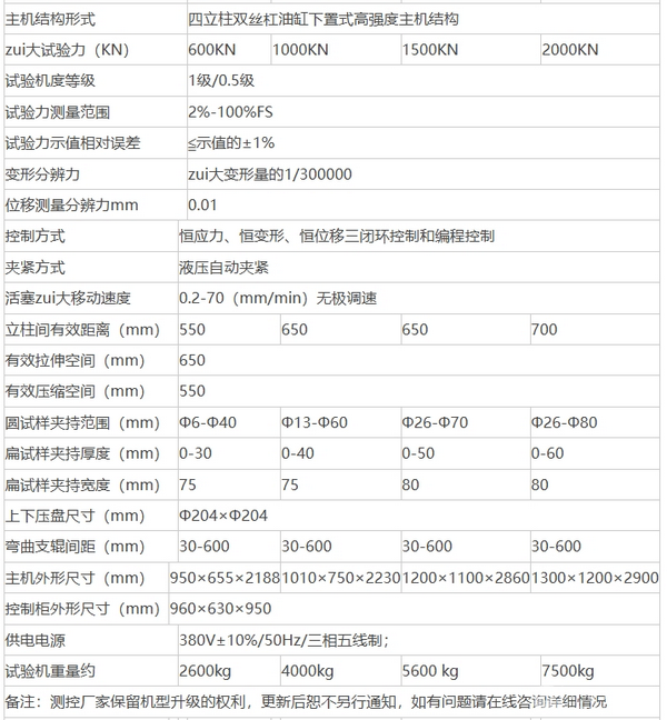 200吨电液伺服材料试验机