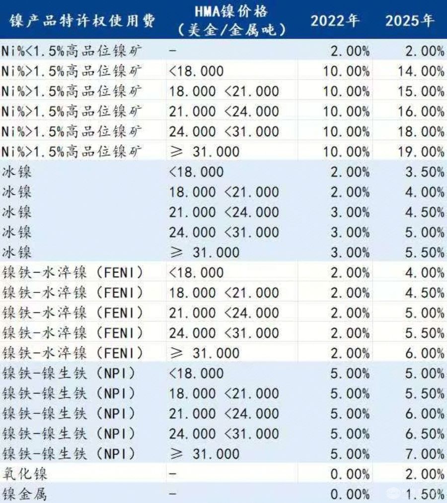 印尼镍矿