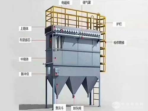 小型布袋除尘器