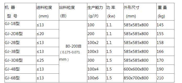 密封化验制样粉碎机