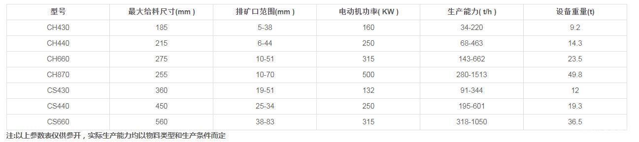 单缸液压圆锥破碎机