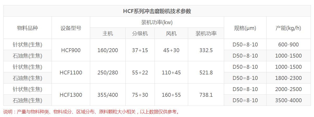 冲击磨粉机