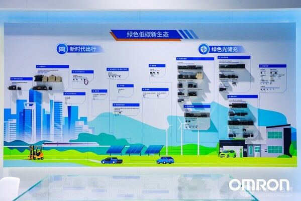 欧姆龙多场景数智低碳技术亮相，从工业迈向生活