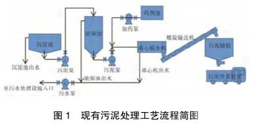 炼化污泥资源化处置技术