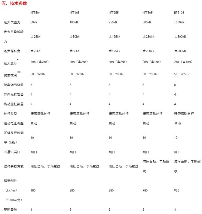 高频疲劳试验机