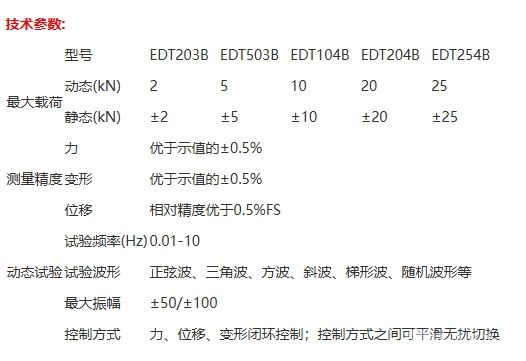 EDT系列B型电子伺服疲劳试验机