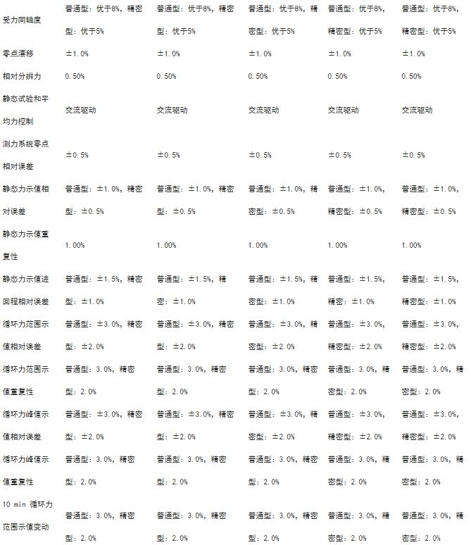 高频疲劳试验机