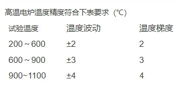 微型高温炉