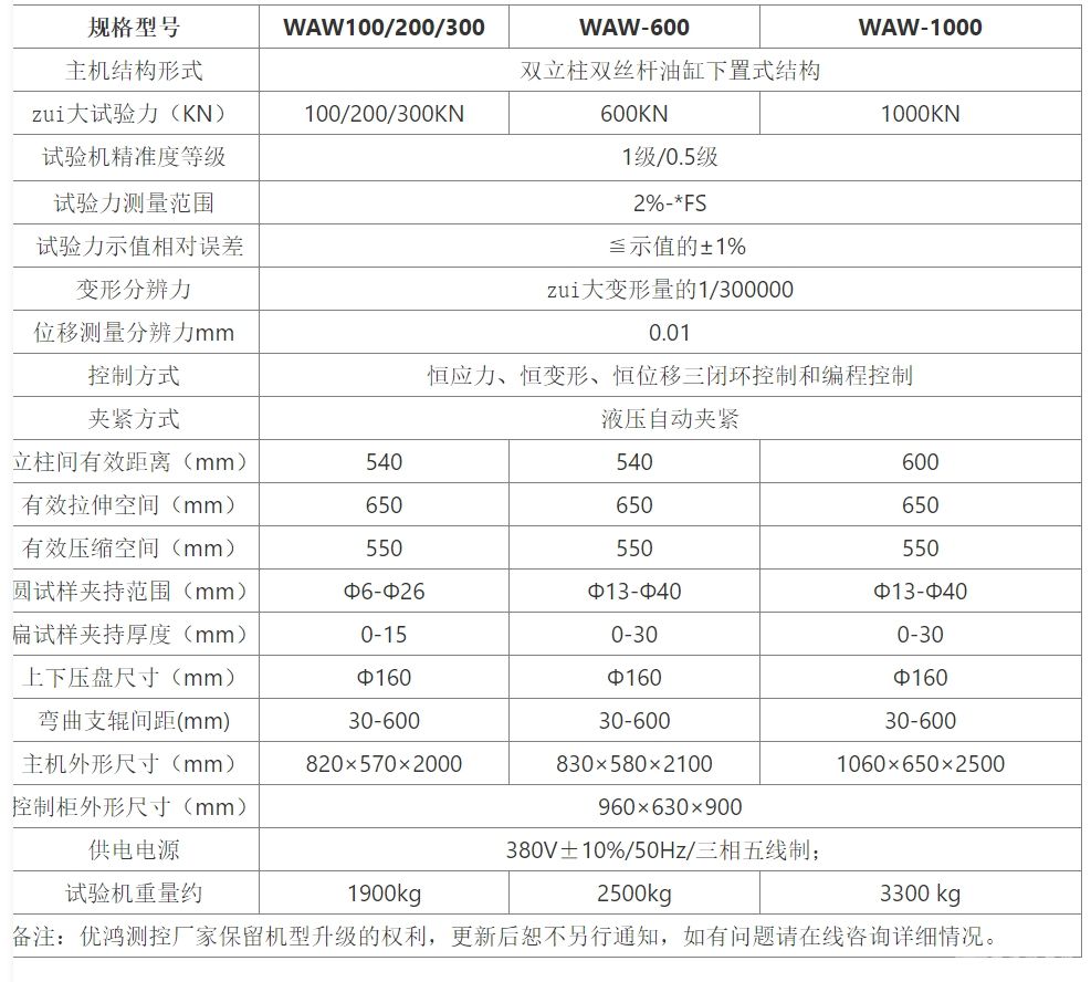 50吨/60吨/100吨拉力机