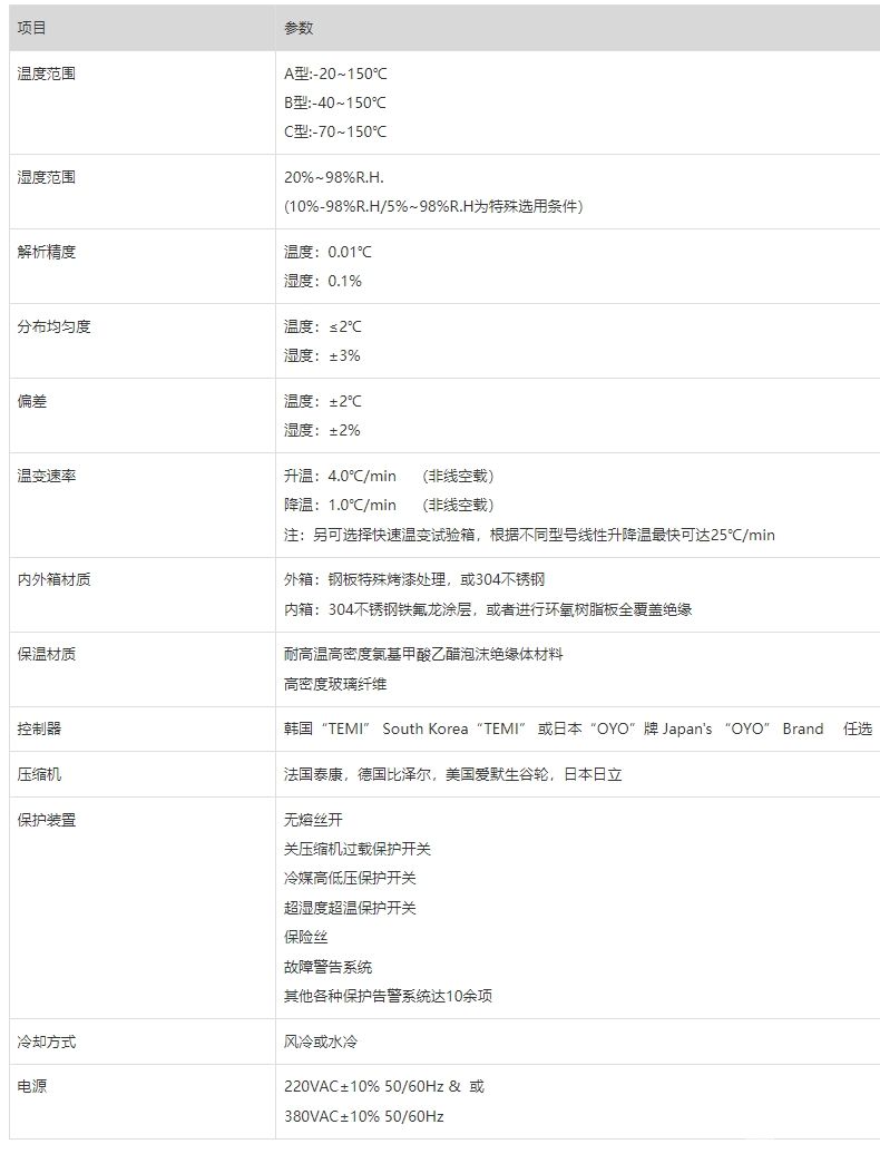 高低温交变湿热试验箱