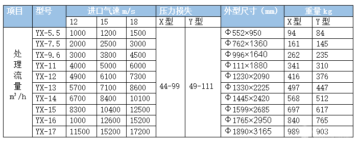 小型旋风除尘器