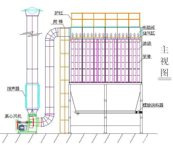 静电除尘器 