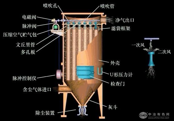脉冲式布袋除尘器