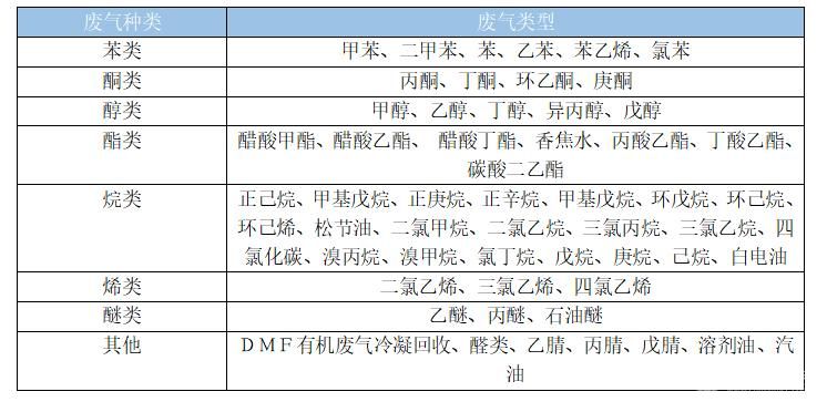 冷凝法废气处理设备
