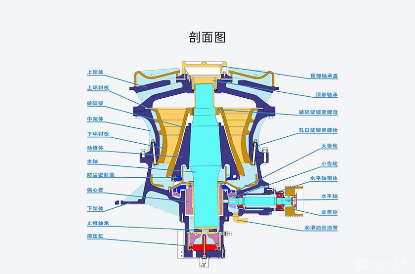 单杠式液压圆锥破碎机