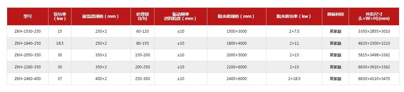 新型细沙回收机