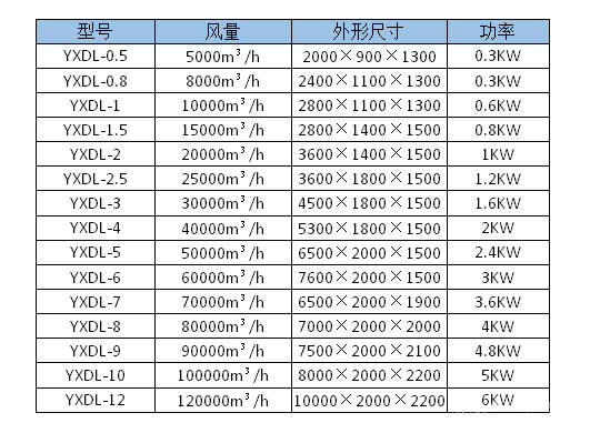 不锈钢等离子设备