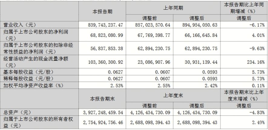 英洛华