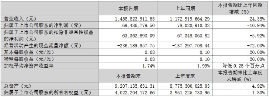 正海磁材