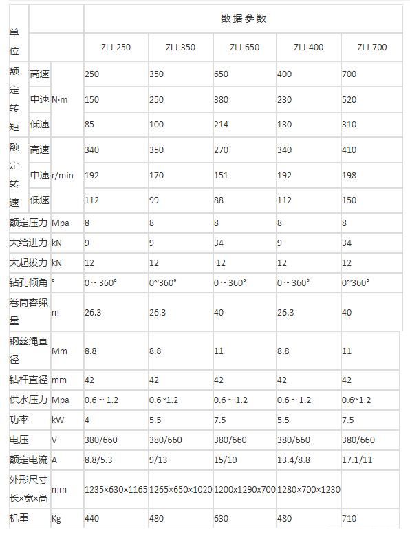 Zlj系列履带式全液压坑道钻机