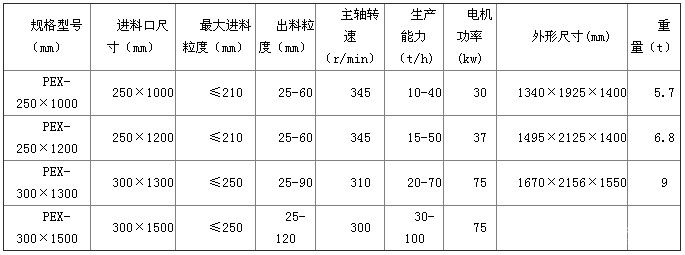 细鄂式破碎机