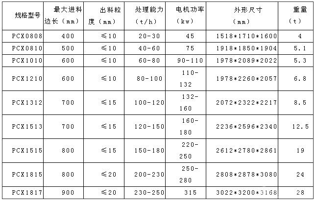 细碎型锤式破碎机