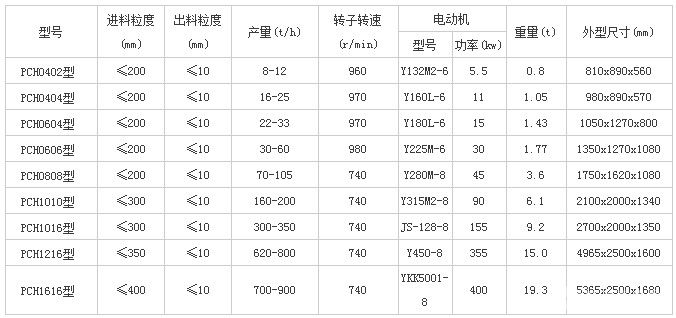 环型锤式破碎机