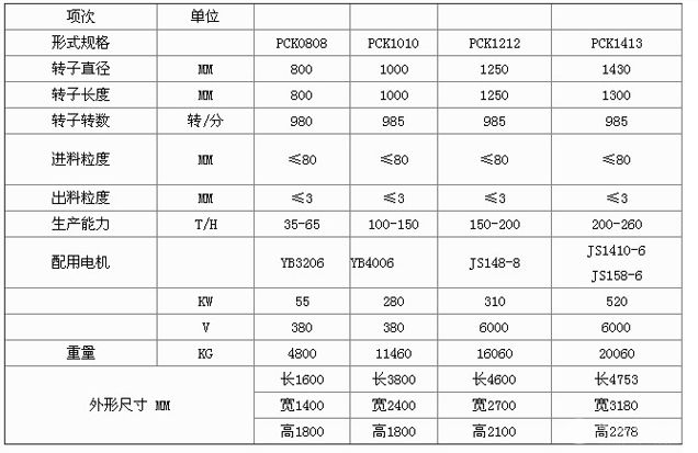 可逆锤式破碎机