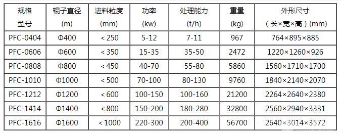 反击式锤式破碎机