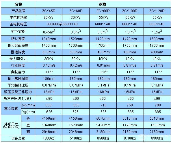 全液压侧卸式装岩机技术参数