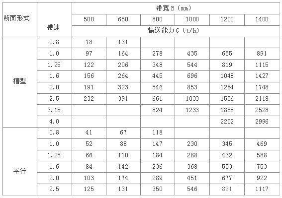 通用固定皮带输送机
