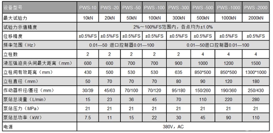 微机控制电液伺服动静万能试验机