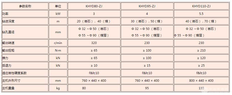 钻架支撑岩石电钻