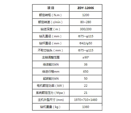 矿用全液压坑道钻机